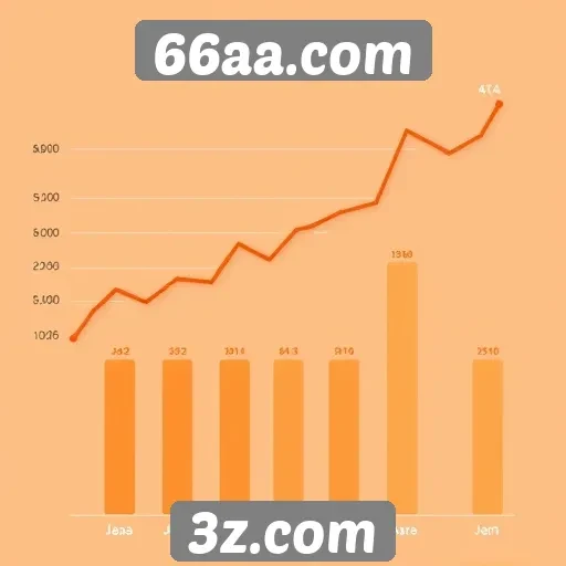 Estatísticas de acesso e popularidade do 66aa.com